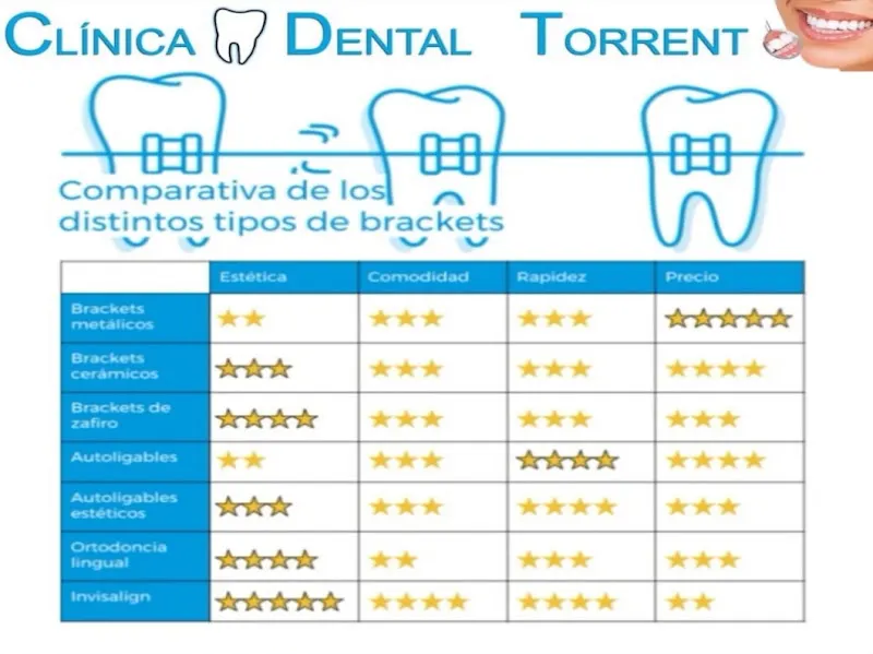 Clinica Dental Torrent - Esplugues de Llobregat