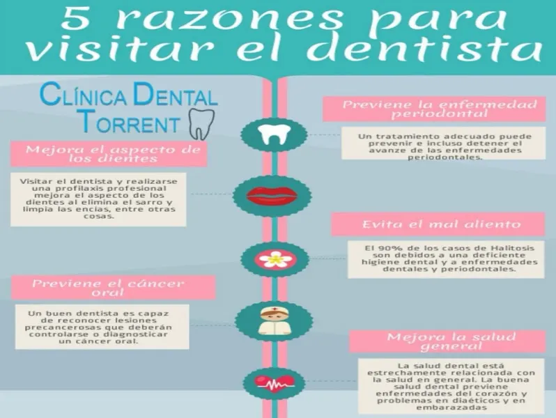CENTRE DENTAL ESPLUGES, SL - Clínica dental en Hospitalet de Llobregat (L) - foto 2